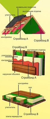 Мембрана пароизоляционная ИЗОБОНД СТРОЙБОНД B 70 м2