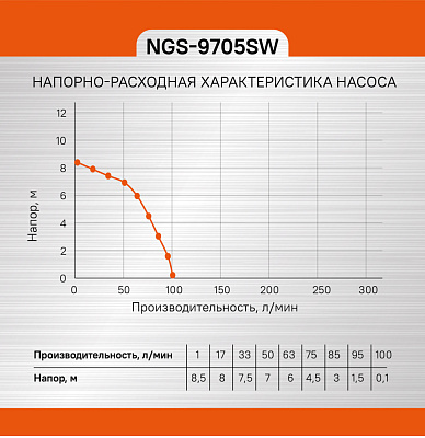 Насос погружной фекальный СОЮЗ НГС-9705СВ
